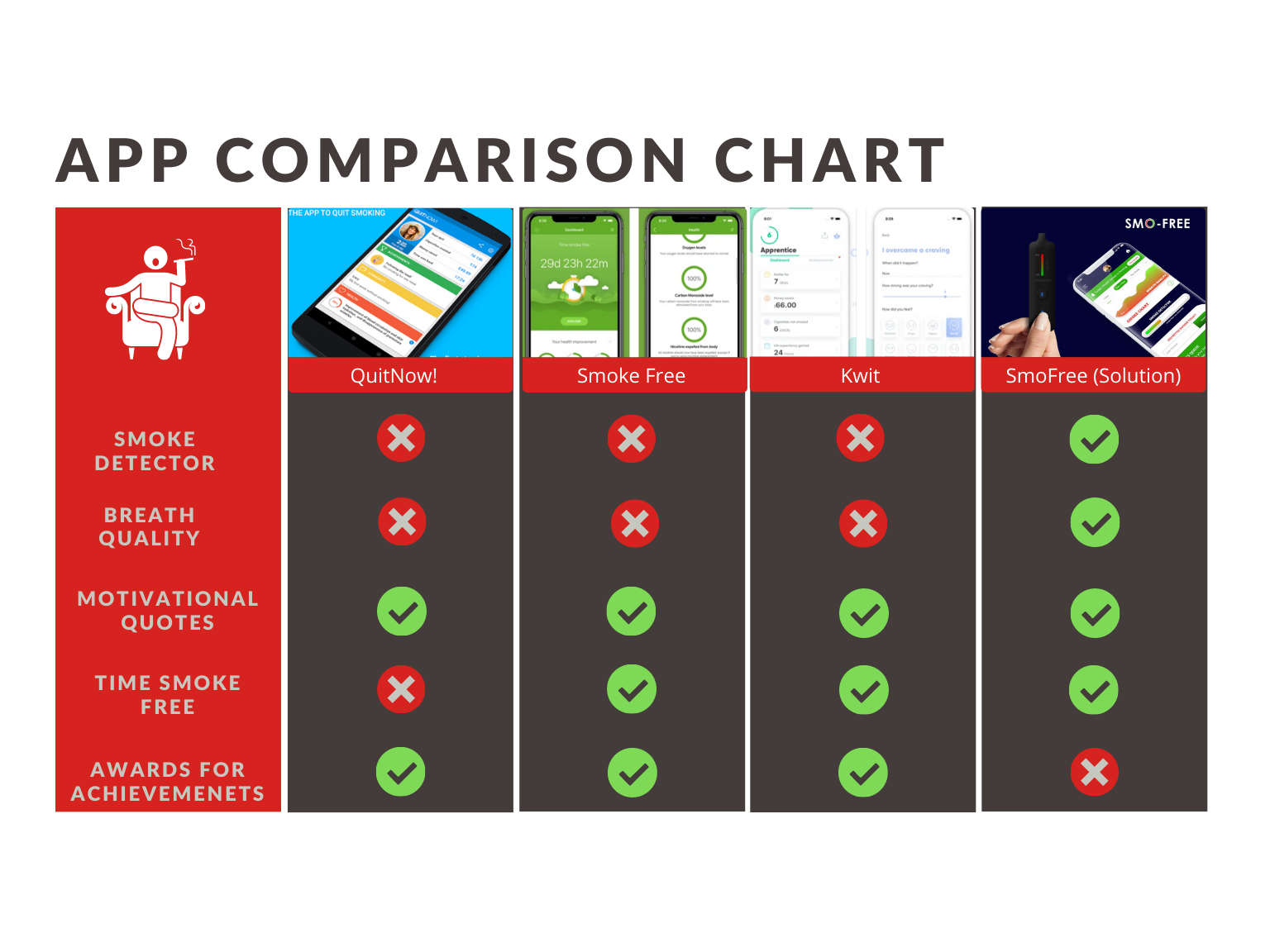 ProductDesign - Akshay Walia | UX/UI Designer & Web Designer